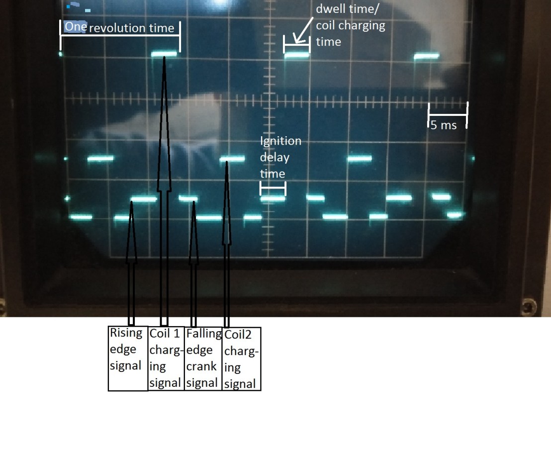 beskrivning-signaler-aeroduino